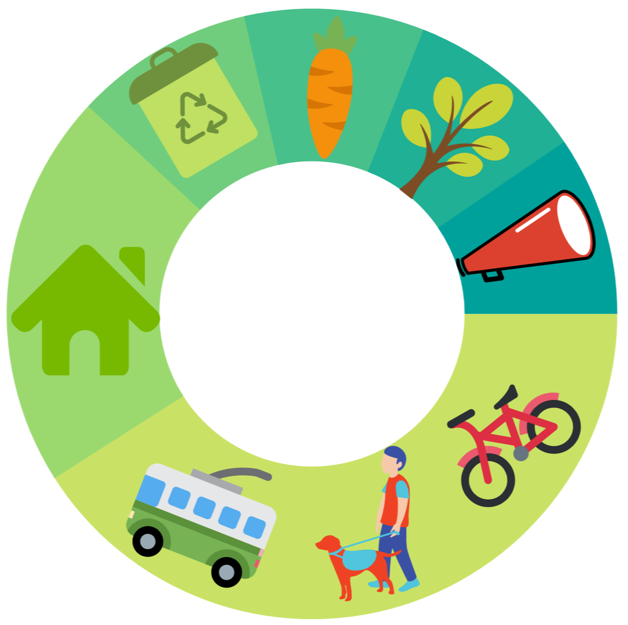 A circular design with icons relevant to climate change: a speaker phone, tree, carrot,  recycling bin, home, bus, human walking a dog, and bicycle. 